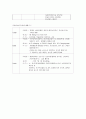 [성인간호학][임상검사][임상적의의 정리]임상적의의 표로 정리, 정상치 2페이지