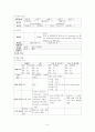 [여성간호학][자궁근종][Myoma] 케이스 스터디(Case Study), 문헌고찰 6페이지