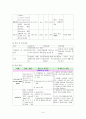 [여성간호학][자궁근종][Myoma] 케이스 스터디(Case Study), 문헌고찰 8페이지