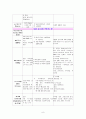 [여성간호학][자궁근종][Myoma] 케이스 스터디(Case Study), 문헌고찰 9페이지