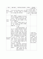 [성인간호학][쯔쯔가무시]케이스스터디(Case Study)[Tsutsugamushi] 7페이지