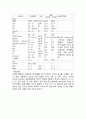[성인간호학][쯔쯔가무시]케이스스터디(Case Study)[Tsutsugamushi] 12페이지