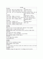 [성인간호학][쯔쯔가무시]케이스스터디(Case Study)[Tsutsugamushi] 14페이지