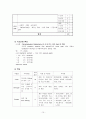 [성인간호학][Spinal Stenosis][척추관협착증] 케이스 스터디(Case Study), 문헌고찰 12페이지