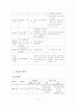 [성인간호학][Spinal Stenosis][척추관협착증] 케이스 스터디(Case Study), 문헌고찰 13페이지