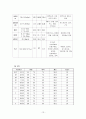 [성인간호학][Spinal Stenosis][척추관협착증] 케이스 스터디(Case Study), 문헌고찰 15페이지