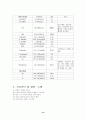[아동간호학][APT][세기관지염]케이스 스터디(Case Study), 문헌고찰 (Acute paryngotonsillitis) 13페이지