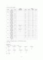 [성인간호학][DM][당뇨] 케이스 스터디(Case Study), 문헌고찰[Diabetes mellitus]. 4페이지