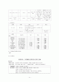 [성인간호학][DM][당뇨] 케이스 스터디(Case Study), 문헌고찰[Diabetes mellitus]. 14페이지