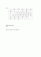 [성인간호][Early Gastric Cancer][위암]케이스스터디[Case Study][ECG],문헌고찰 4페이지