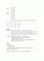 [성인간호][Early Gastric Cancer][위암]케이스스터디[Case Study][ECG],문헌고찰 7페이지