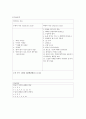 [외과병동 실습] 충수염 케이스 스터디 case study 5페이지