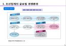글로벌 경영 환경 - 02.주요 산업의 글로벌 경영환경.pptx 5페이지