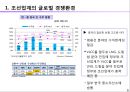 글로벌 경영 환경 - 02.주요 산업의 글로벌 경영환경.pptx 6페이지