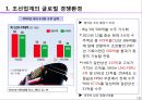 글로벌 경영 환경 - 02.주요 산업의 글로벌 경영환경.pptx 10페이지
