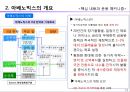 글로벌 경영 환경 - 02.주요 산업의 글로벌 경영환경.pptx 11페이지