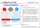 글로벌 경영 환경 - 02.주요 산업의 글로벌 경영환경.pptx 12페이지