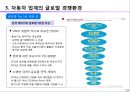 글로벌 경영 환경 - 02.주요 산업의 글로벌 경영환경.pptx 13페이지
