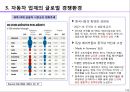 글로벌 경영 환경 - 02.주요 산업의 글로벌 경영환경.pptx 14페이지