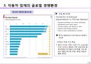 글로벌 경영 환경 - 02.주요 산업의 글로벌 경영환경.pptx 15페이지