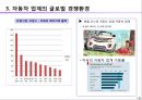글로벌 경영 환경 - 02.주요 산업의 글로벌 경영환경.pptx 16페이지