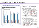글로벌 경영 환경 - 02.주요 산업의 글로벌 경영환경.pptx 17페이지