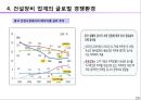 글로벌 경영 환경 - 02.주요 산업의 글로벌 경영환경.pptx 20페이지
