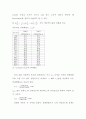 [화공 기초 실험] 단증류 [예비+결과] 5페이지