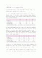 엔저현상이 한국경제에 미치는 영향과 엔저극복 방안 - 엔저현상의 영향, 한국 정부의 대응방안 8페이지