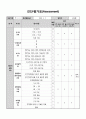 [사례관리보고서] 46세(남), 시각장애인(중복장애) (기본상담지(인테이크), 진단․평가표(Assessment), 사례관리 과정기록지, 사례관리 사정표, 개별서비스 지원 계획서) 4페이지