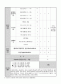 [사례관리보고서] 46세(남), 시각장애인(중복장애) (기본상담지(인테이크), 진단․평가표(Assessment), 사례관리 과정기록지, 사례관리 사정표, 개별서비스 지원 계획서) 5페이지