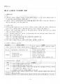 2014년 1학기 근로보호법 교재전범위 핵심요약노트 2페이지