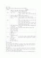 간단한 검사 목적, 전후 간호 2페이지