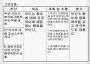고빌리루빈혈증간호과정 6페이지
