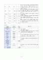 [성인간호] 골관절염 케이스 스터디 13페이지
