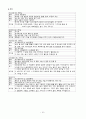 [성인간호] 골관절염 케이스 스터디 16페이지