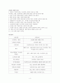 골절대상자 간호 3페이지