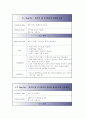 기흉 간호사례연구 6페이지