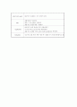 기흉 간호사례연구 7페이지