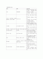 ICP (두개내압상승) 4페이지