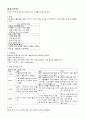 [분석/조사]  만성신부전 [의약학] 1페이지