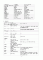 [분석/조사]  만성신부전 [의약학] 6페이지