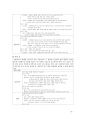 법정 전염병 관리 (1군~4군) 6페이지