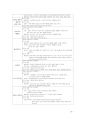 법정 전염병 관리 (1군~4군) 8페이지