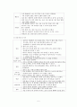 분만 (문헌고찰, 처치, DR에서 자주 쓰는 약물, 간호진단) 5페이지