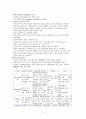 분만 (문헌고찰, 처치, DR에서 자주 쓰는 약물, 간호진단) 11페이지