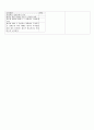 #4. 사회적 고립  간호중재 4페이지