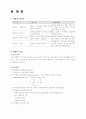 수술실 report (수술 전 check, Gauze의 종류와 용도, 수술용 봉합사, 지혈방법, 멸균, Electrosurgical unit(Bovie), 마취, Position, 외과적 손씻기, 멸균가운 착용법) 6페이지