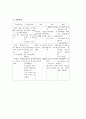 식도암 10페이지