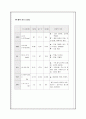 슬관절 대치술 케이스 9페이지